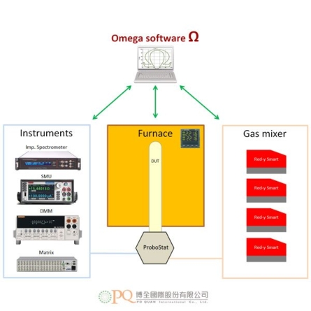 PEM 治具