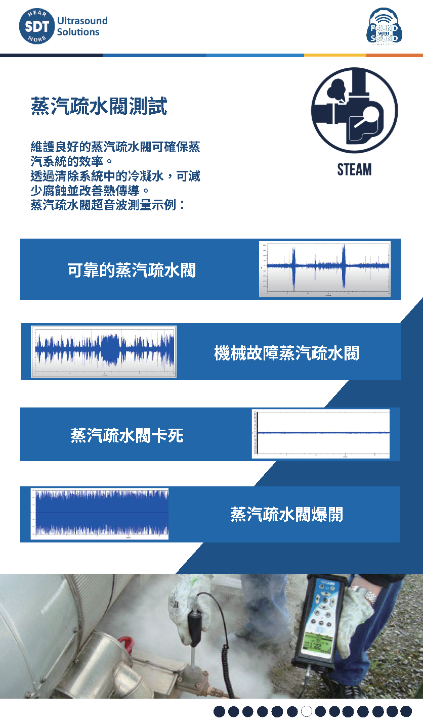 【SDT】超聲波狀態監測的應用_博全_頁面_07